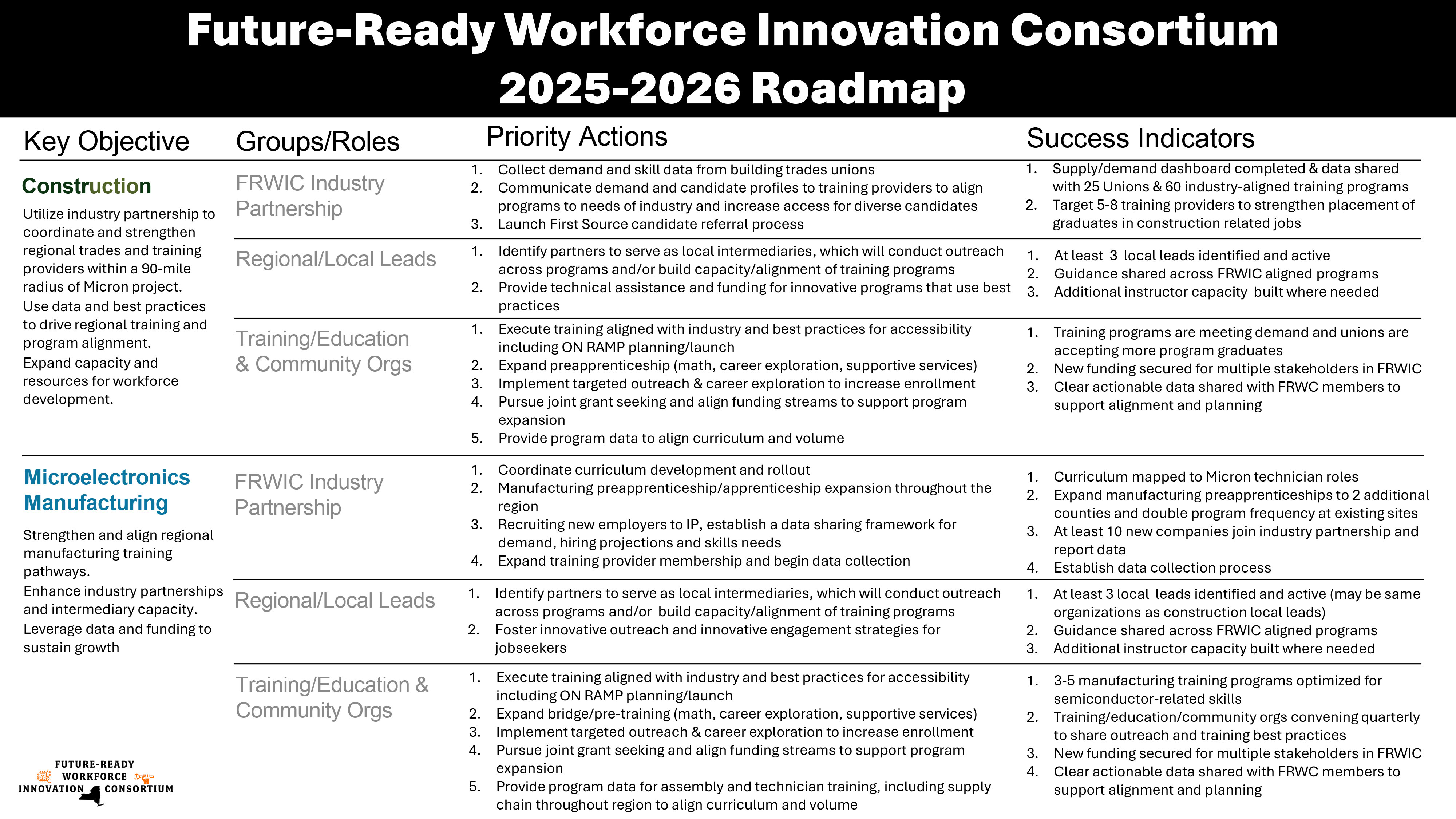 2025-2026_FRWIC_Roadmap_Final_Approved-2