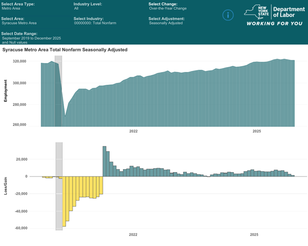 DOL Nonfarm Job Numbers