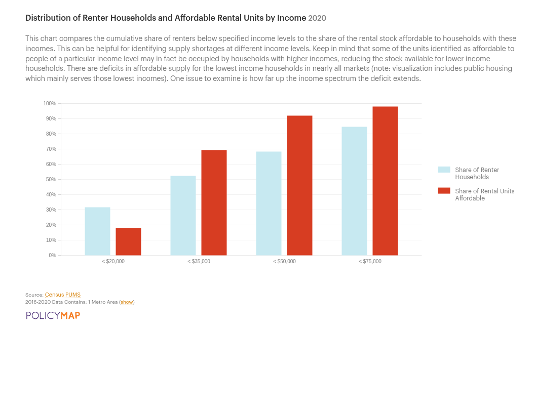 Households Cost Burdened Syracuse MSA