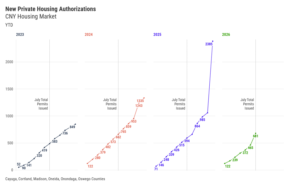 New Private Hosuing Chart