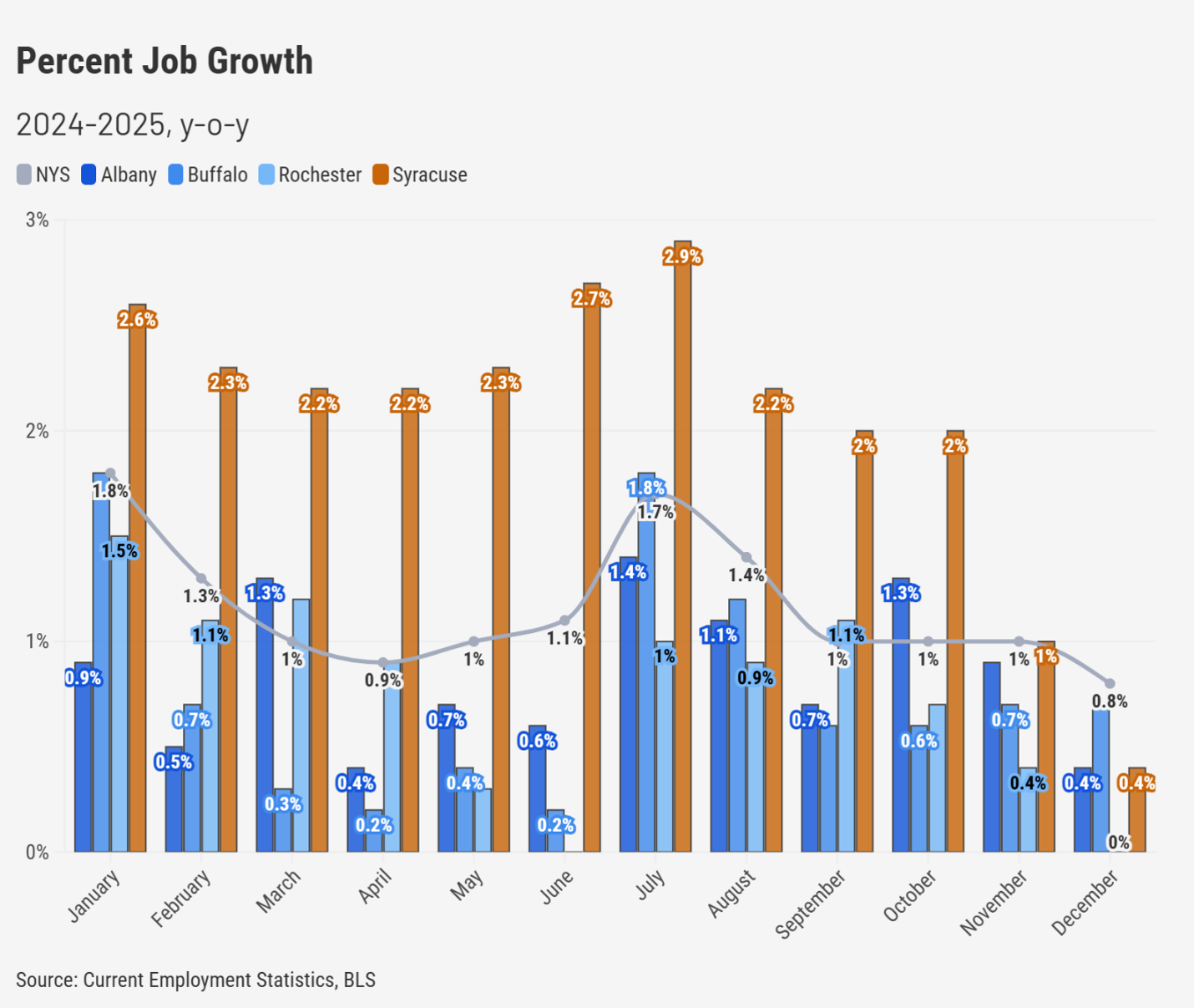 2425 job growth chart