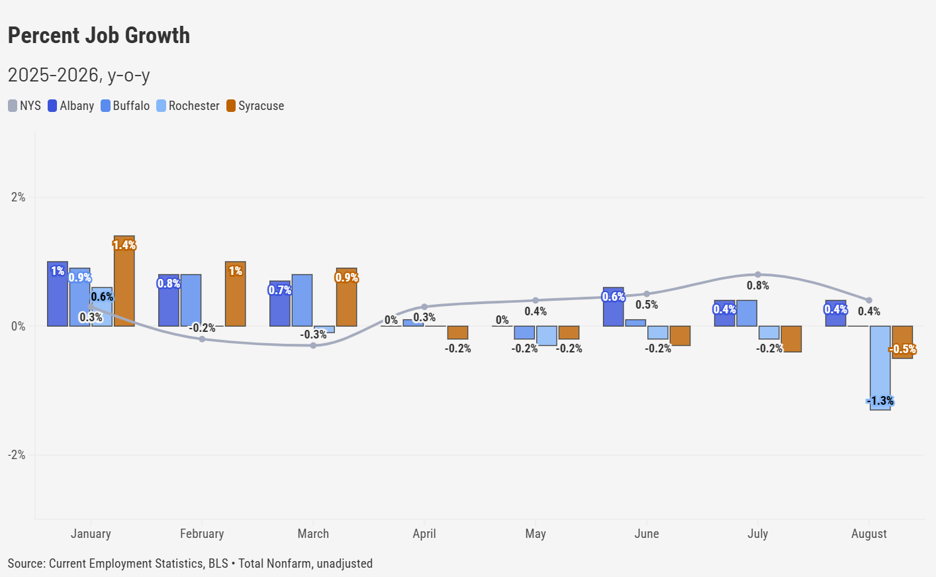 2526 job growth