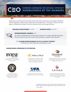 Agribusiness by the Numbers