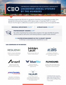 Uncrewed Aerial Systems by the Numbers