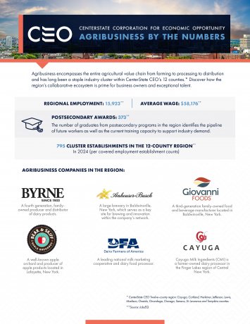 Agribusiness by the Numbers