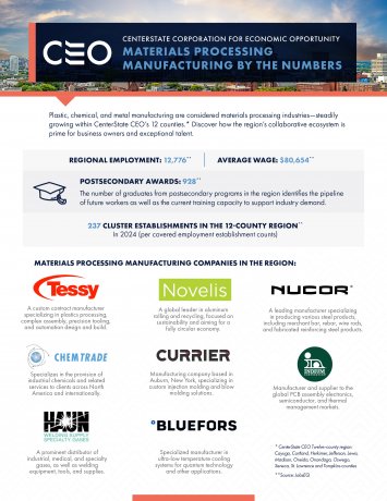 Materials Processing Manufacturing by the Numbers