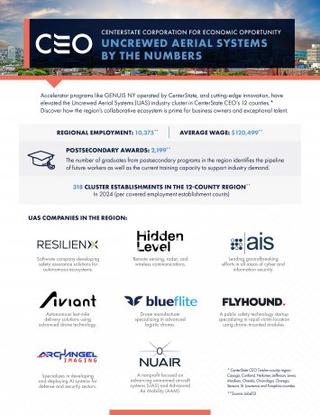 Uncrewed Aerial Systems by the Numbers
