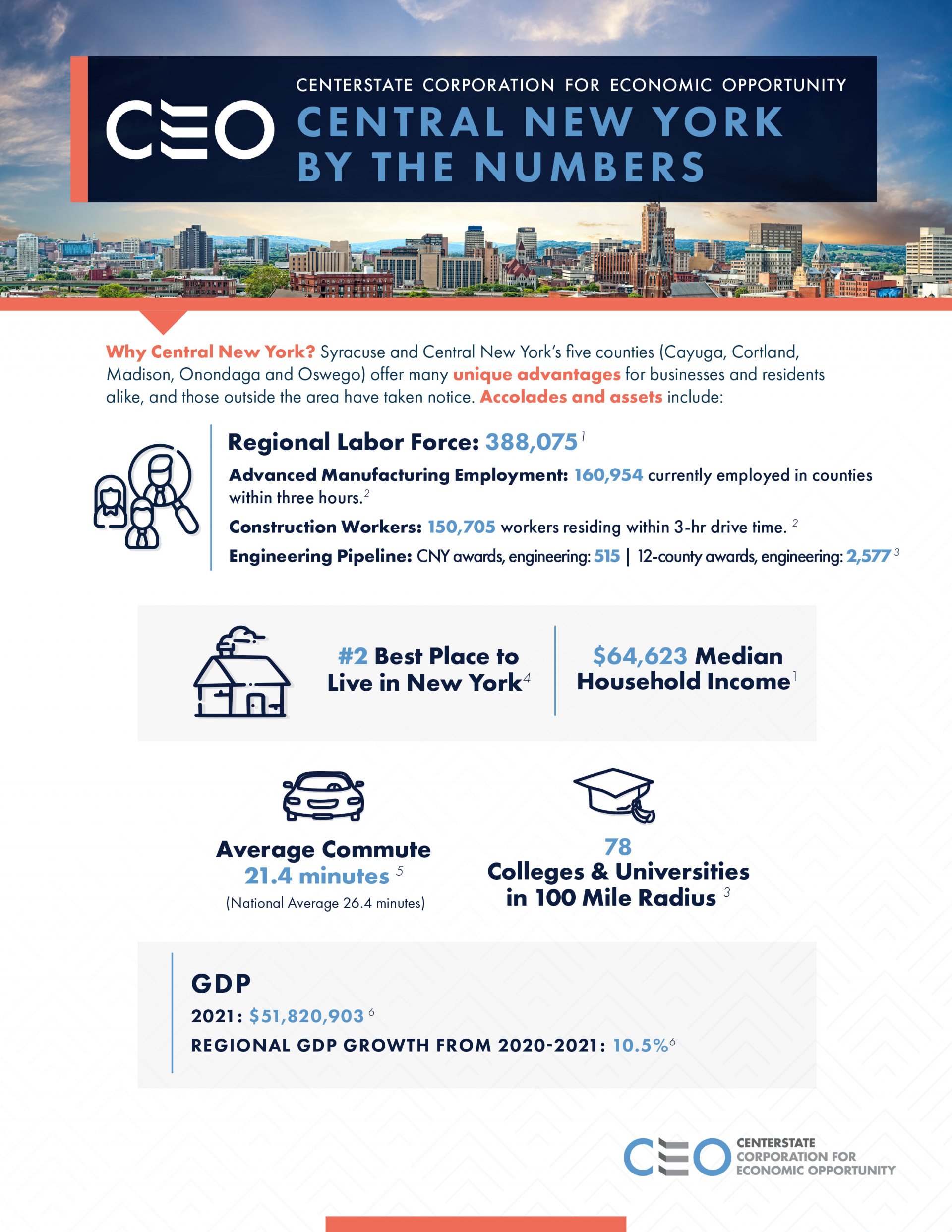 CENTRAL-NEW-YORK-BY-THE-NUMBERS-624