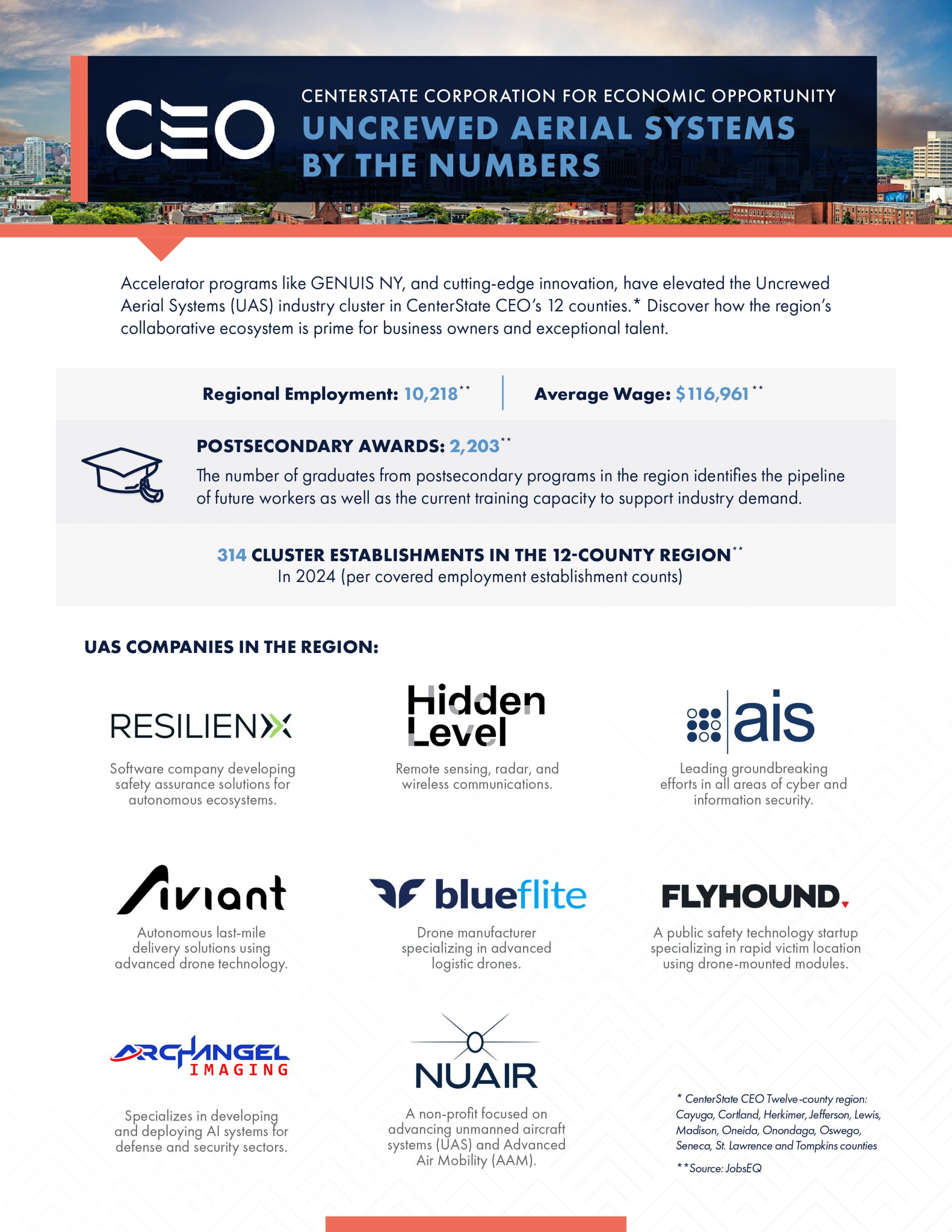 UAS-Cluster_July-2025-1