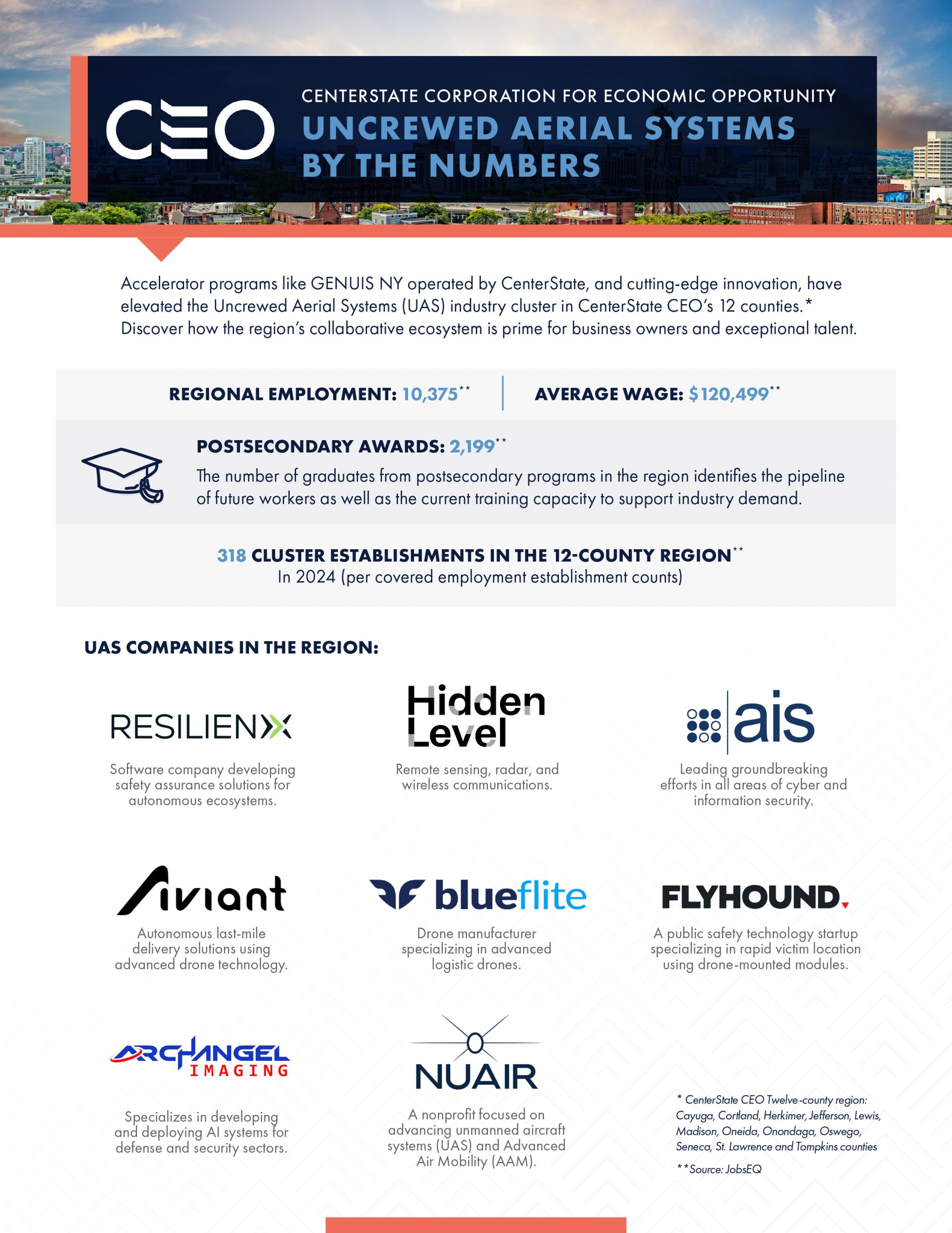 Uncrewed Aerial Systems by the Numbers