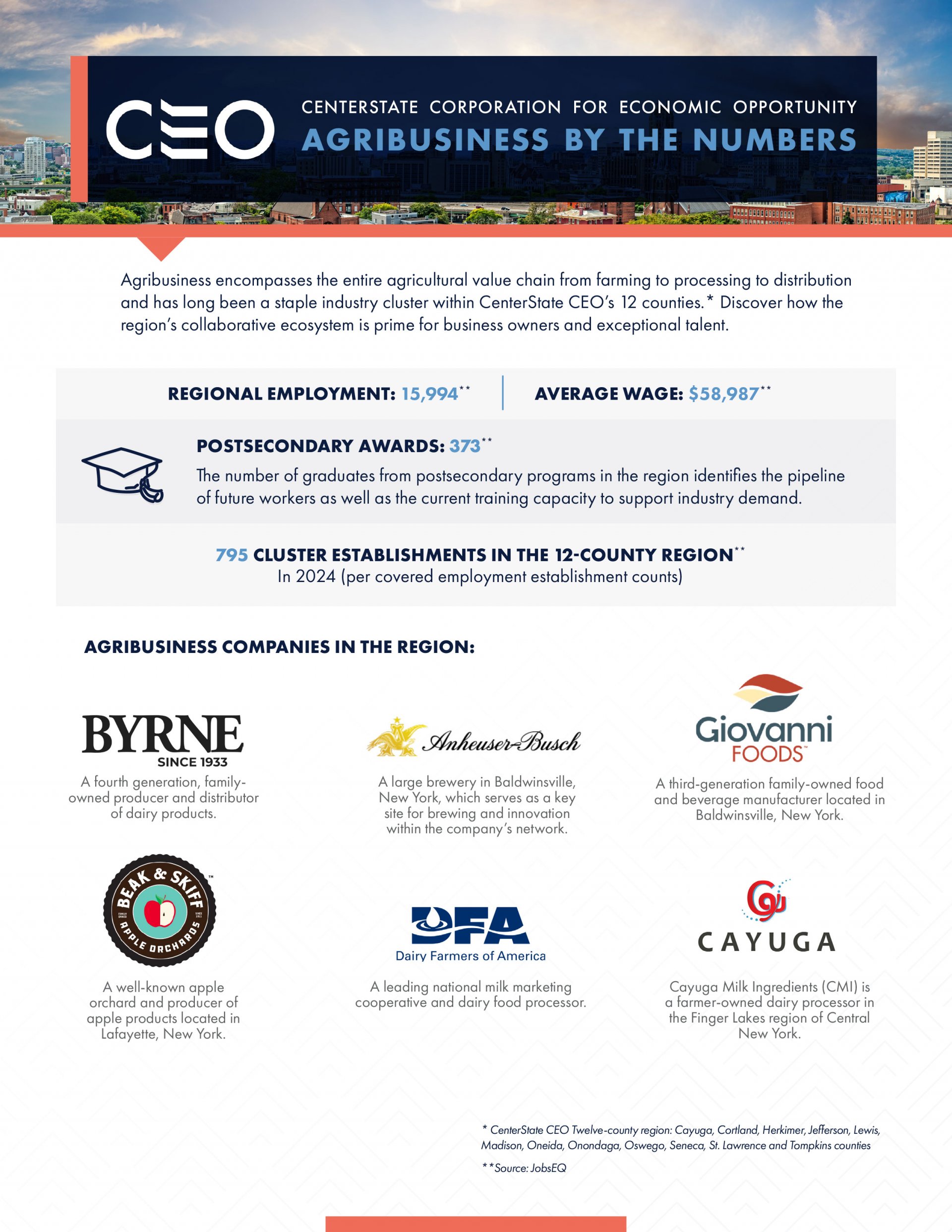 Agribusiness by the Numbers