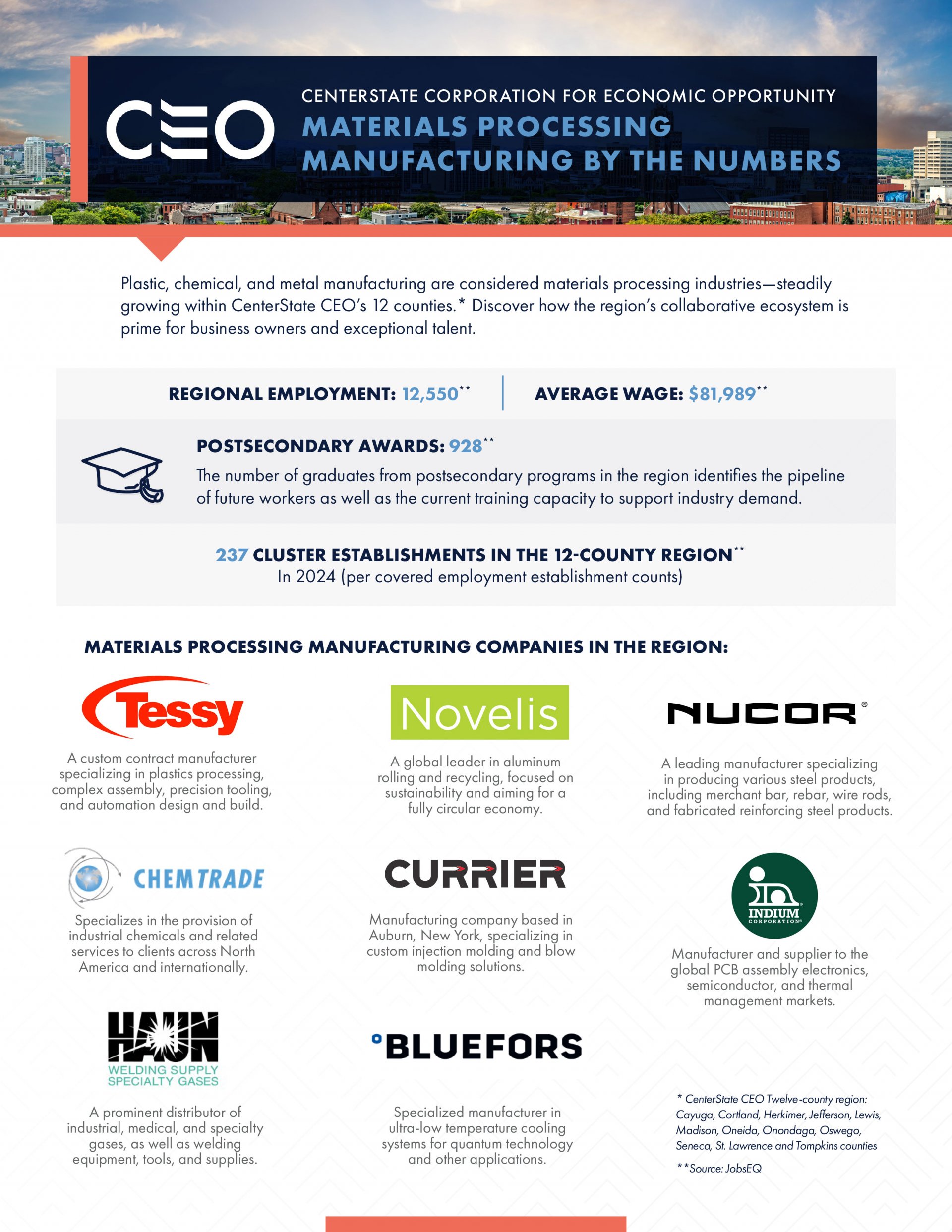 Materials Processing Manufacturing by the Numbers