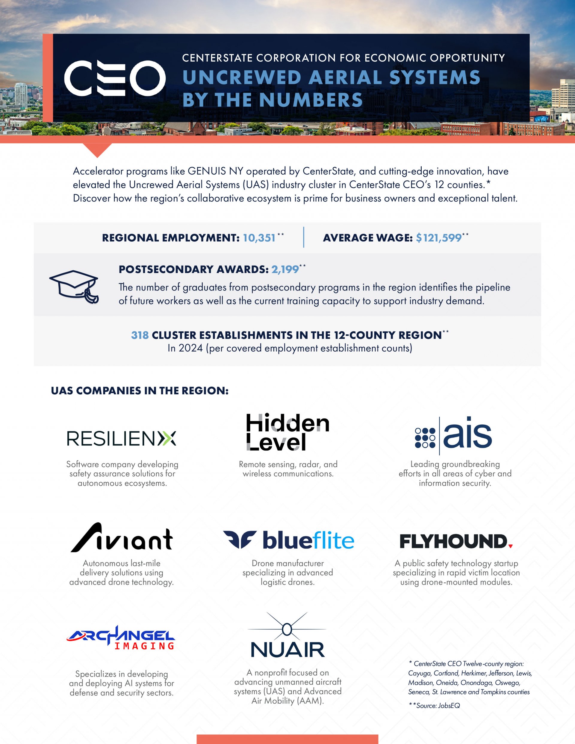 Uncrewed Aerial Systems by the Numbers