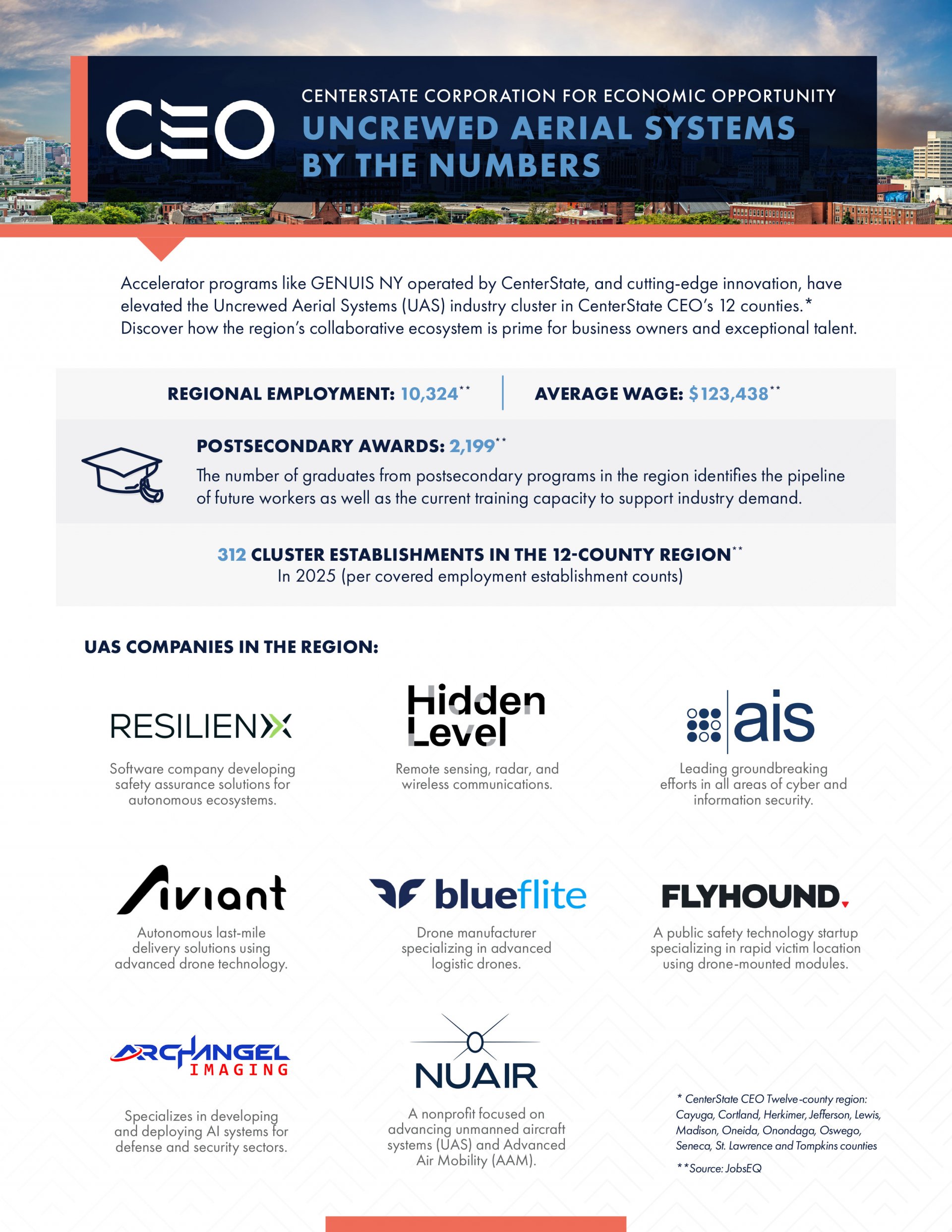 UAS-Cluster_AUG-2026-1